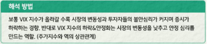 보통 'vix' 지수가 올라갈 수록 시장의 변동성과 투자자들의 불안심리가 커지며 증시가 하락하는 경향. 주가지수와 vix는 역의 상관관계.